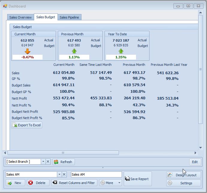 Dashboard_Sales_Overview_Budget
