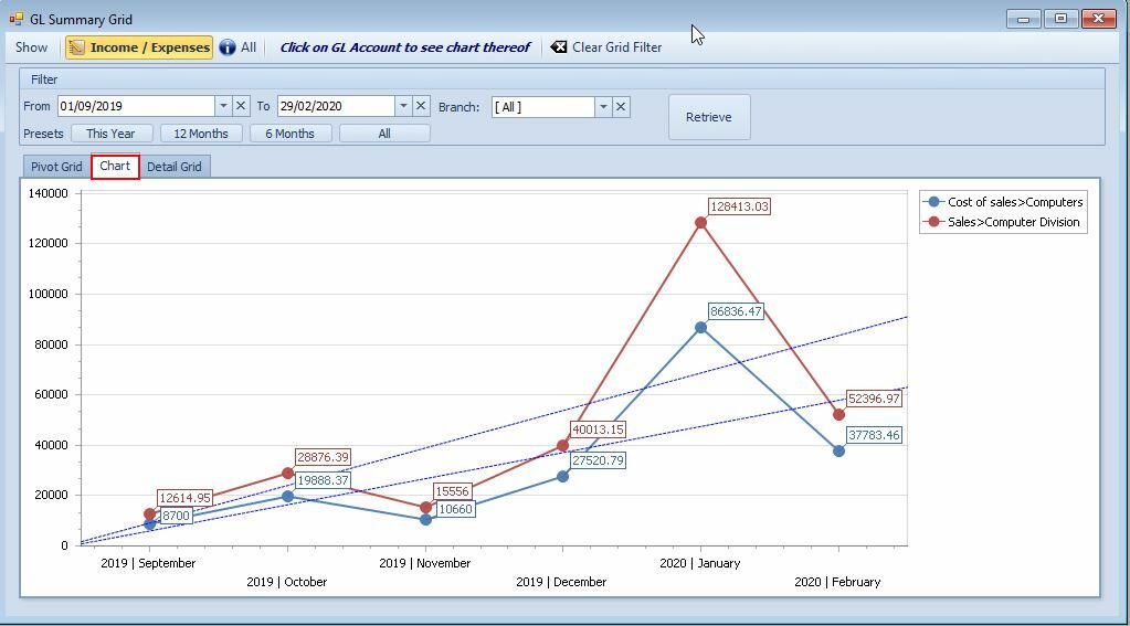 GL_Summary_In_Grid_Chart