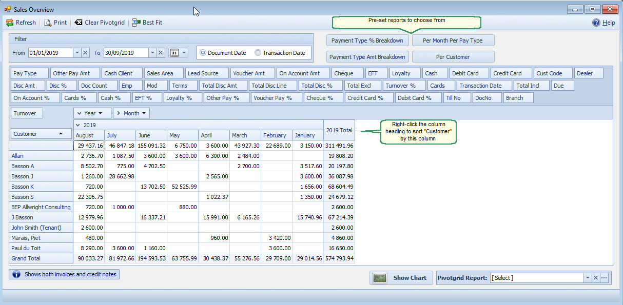 Sales Overview