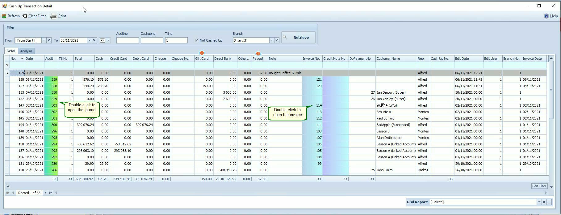 Cash Up Transaction Detail