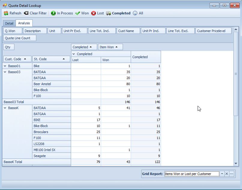 Items Won or Lost per Customer Items Won or Lost per Customer