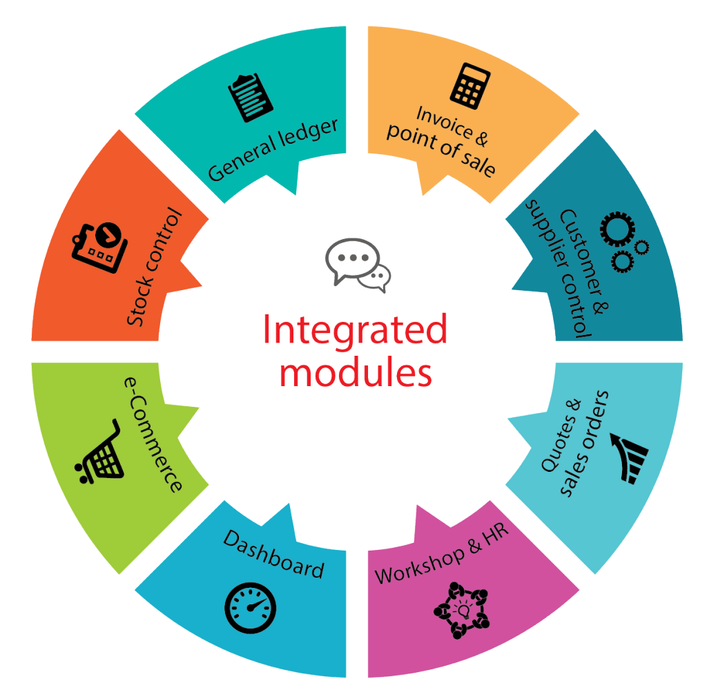 Smart It Accounting & Management Software Features 